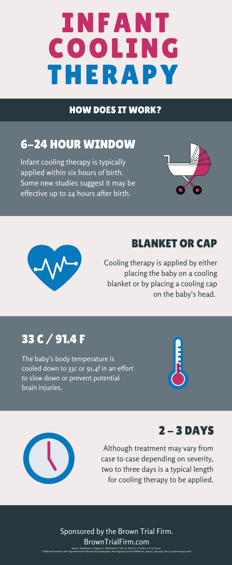 Cooling Therapy Infographic