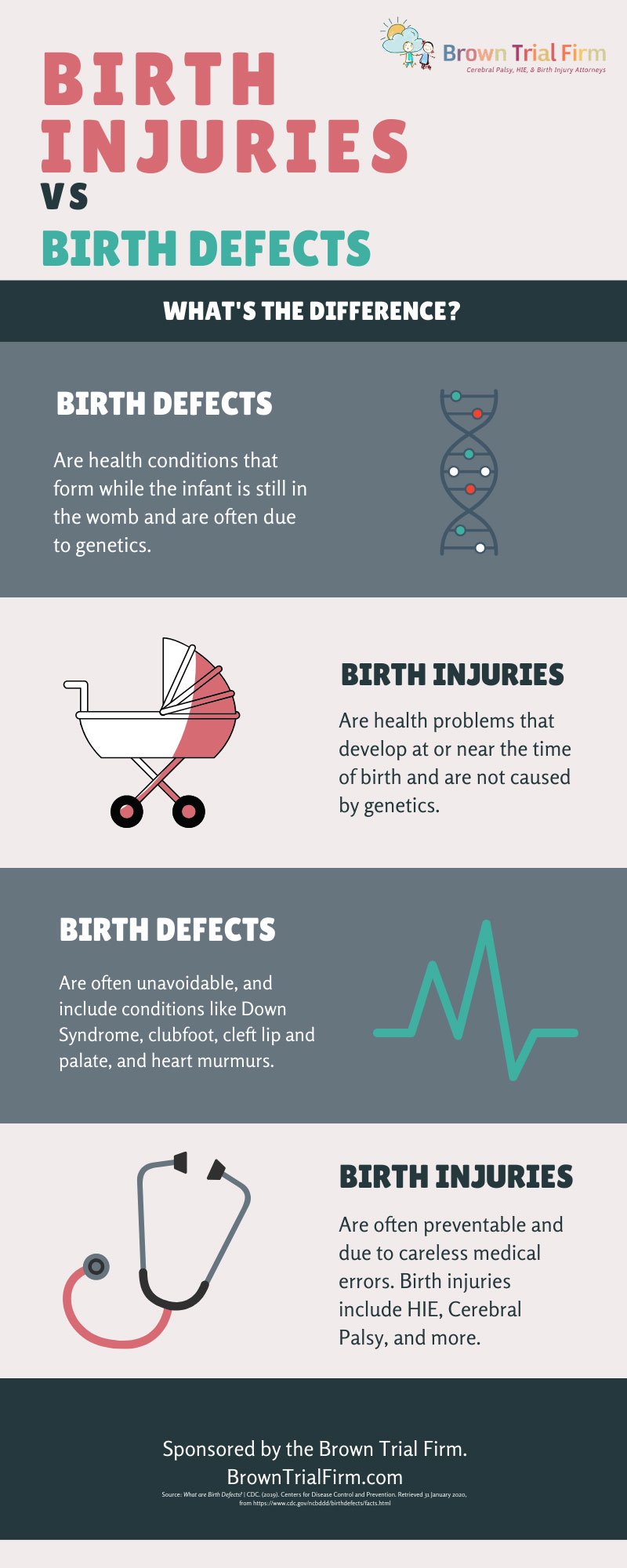 Birth Defects as related to Facial Injuries and Disorders - Pictures