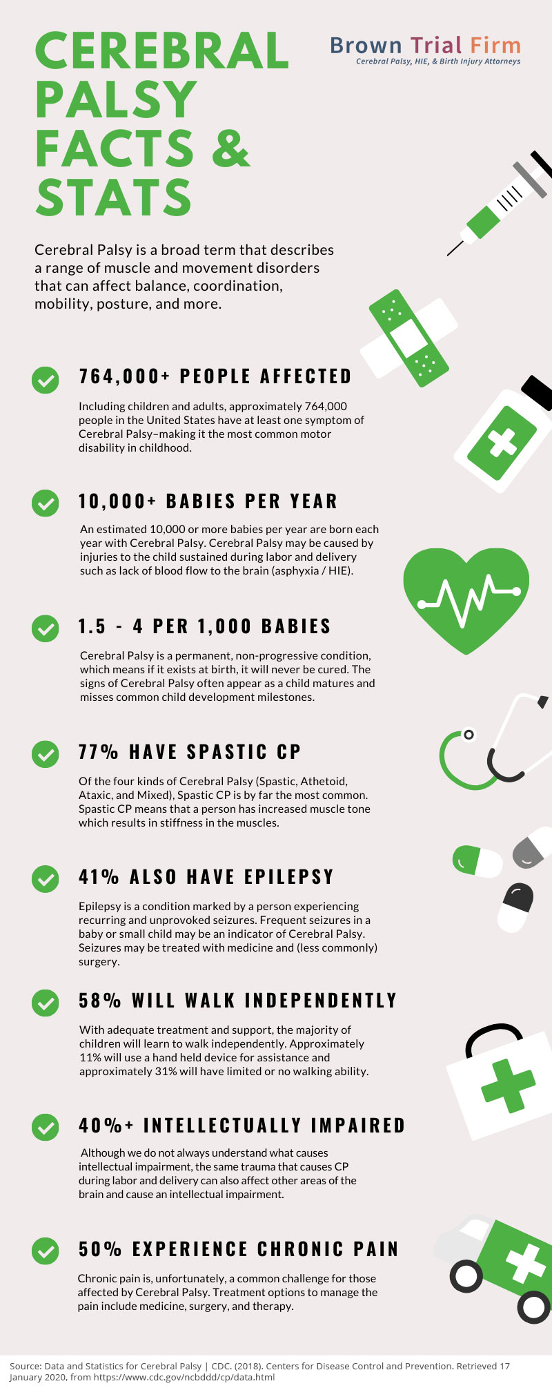 Cerebral Palsy Facts and Stats infographic